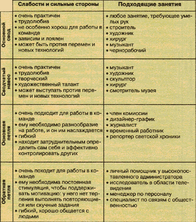 Таблица карьеры по отпечаткам пальцев